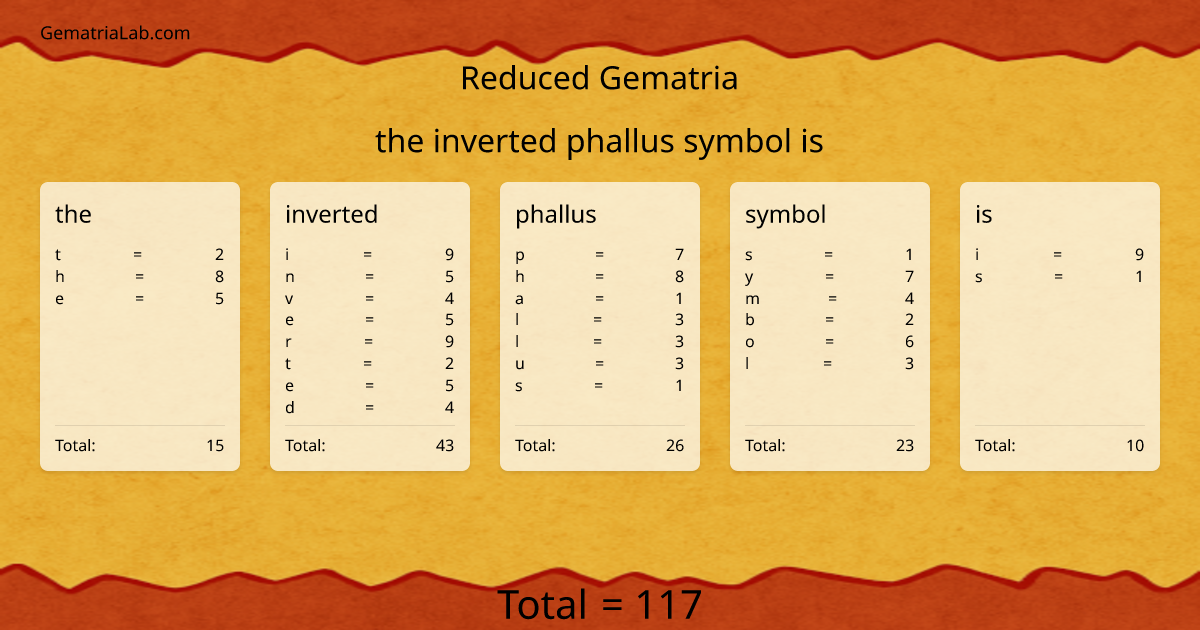 the inverted phallus symbol is in reduced Gematria